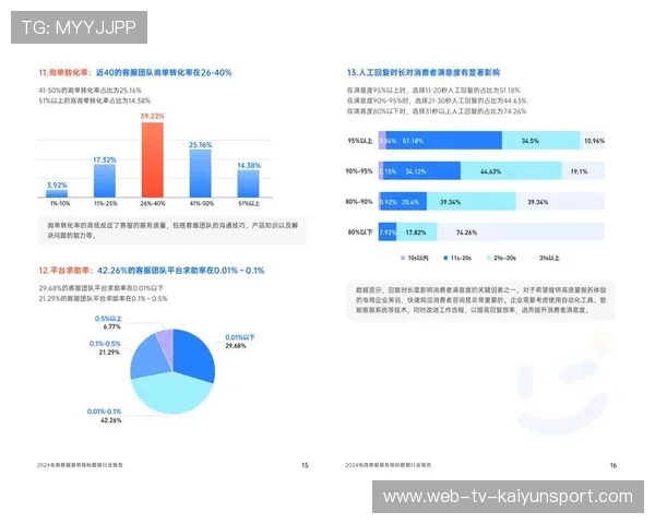 关键数据指标更新报告